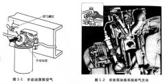 柴油發(fā)電機組油路混入空氣的根本原因是什么？該如何徹底排除？