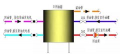 玉柴柴油發電機組回油方式有哪些？