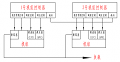 柴油發電機組并機調試過程是怎樣的？
