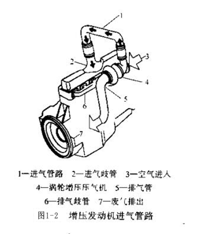 圖1-2 增壓發動機進氣管路.jpg